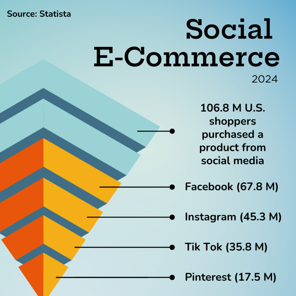 Social E commerce trends in 2024