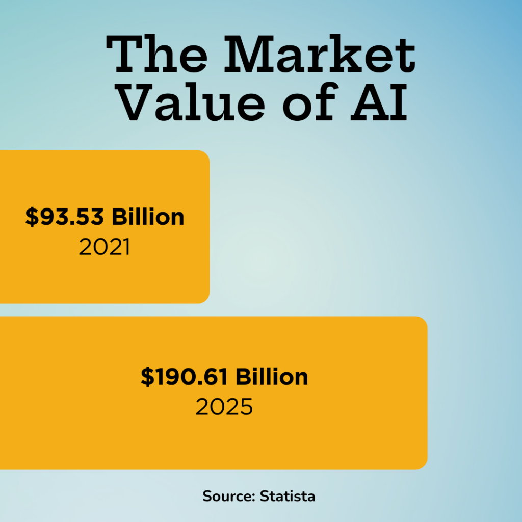 The Market Value of AI in 2025